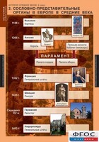 Комплект таблиц. История Средних веков. 6 класс. - fgospostavki.ru - Касимов