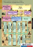 Комплект таблиц. История. Развитие Российского государства в XV-XVI веках. - fgospostavki.ru - Касимов