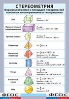 Таблица "Стереометрия. Формулы объемов и площадей поверхностей основных многогранников и тел вращения" (винил) - fgospostavki.ru - Касимов