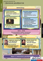 Комплект таблиц. История. Движение декабристов. - fgospostavki.ru - Касимов