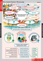 Комплект таблиц. Литературное чтение 3 класс. - fgospostavki.ru - Касимов