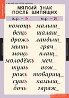 Комплект таблиц. Русский язык 3 класс. - fgospostavki.ru - Касимов