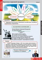 Комплект таблиц. Литературное чтение 4 класс. - fgospostavki.ru - Касимов