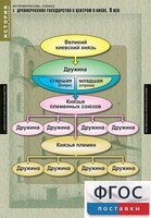 Комплект таблиц. История России 6 класс. - fgospostavki.ru - Касимов