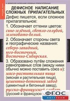 Комплект таблиц. Русский язык 6 класс - fgospostavki.ru - Касимов