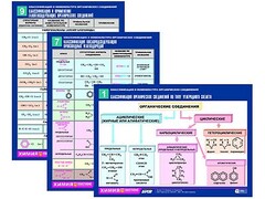 Комплект таблиц по химии раздаточные "Классификация и номенклатура органических соединений" (цветные, ламинированные, А4, 16 штук) - fgospostavki.ru - Касимов