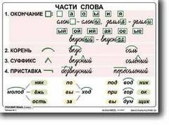 Комплект таблиц по русскому языку для начальной школы. Русский язык 2 класс - fgospostavki.ru - Касимов
