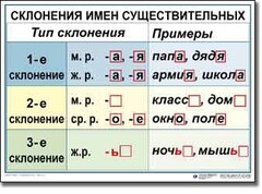Комплект таблиц по русскому языку для начальной школы. Русский язык 4 класс - fgospostavki.ru - Касимов