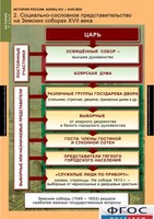 Комплект таблиц. История России 7 класс. - fgospostavki.ru - Касимов