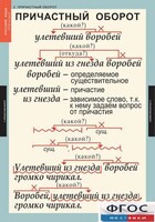 Комплект таблиц. Русский язык 7 класс - fgospostavki.ru - Касимов