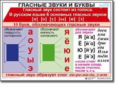 Комплект таблиц по русскому языку для начальной школы. Русский язык 1 класс - fgospostavki.ru - Касимов