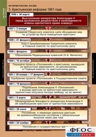 Комплект таблиц. История России 8 класс. - fgospostavki.ru - Касимов