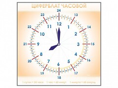 Панно демонстрационное маркерное "Циферблат часовой" - fgospostavki.ru - Касимов