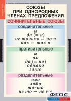 Комплект таблиц. Русский язык 8 класс - fgospostavki.ru - Касимов