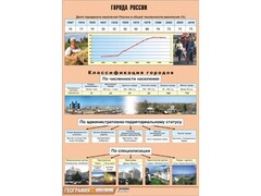 Таблица демонстрационная "Города России" (винил 70*100) - fgospostavki.ru - Касимов