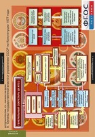 Комплект таблиц. История России 9 класс. - fgospostavki.ru - Касимов