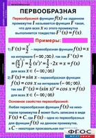 Комплект таблиц. Алгебра и начала анализа 11 класс. - fgospostavki.ru - Касимов