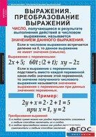 Комплект таблиц. Алгебра 7 класс - fgospostavki.ru - Касимов