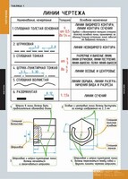 Комплект таблиц. Черчение. - fgospostavki.ru - Касимов