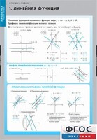Комплект таблиц. Математика. Графики функции. - fgospostavki.ru - Касимов