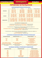 Таблица "Грамматика немецкого языка. Имя прилагательное" (100х140 сантиметров, винил) - fgospostavki.ru - Касимов