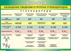 Таблица "Обобщение сведений о группах углеводородов" (100х140 сантиметров, винил) - fgospostavki.ru - Касимов