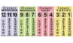 Набор магнитных карточек "Классы и разряды" - fgospostavki.ru - Касимов