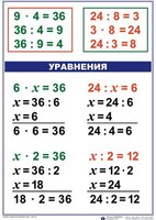 Комплект таблиц по математике для начальной школы. Математика 3 класс - fgospostavki.ru - Касимов