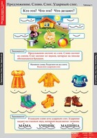 Комплект таблиц. Русский язык. Обучение грамоте 1 класс. - fgospostavki.ru - Касимов