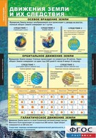 Комплект таблиц. География. Начальный курс 6 класс. - fgospostavki.ru - Касимов