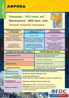 Комплект таблиц. География. Материки и океаны 7 класс. - fgospostavki.ru - Касимов