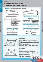 Комплект таблиц. Математика. Векторы. - fgospostavki.ru - Касимов