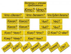 Набор магнитных карточек "Вопросы к членам предложения" (фон жёлтый) - fgospostavki.ru - Касимов