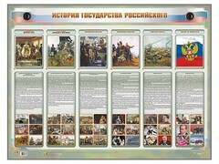 Интерактивный электрифицированный стенд "История государства Российского" - fgospostavki.ru - Касимов