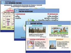 Комплект таблиц "Русский язык. Глагол" (12 таблиц, формат А1, ламинированные) - fgospostavki.ru - Касимов