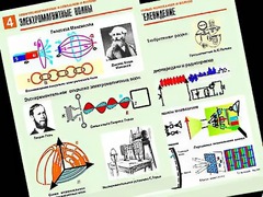 Комплект таблиц "Электромагнитные колебания и волны" (6 таблиц, формат А1, ламинированные) - fgospostavki.ru - Касимов