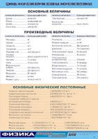 Таблица демонстрационная "Единицы физических величин. Основные физические постоянные" (винил 100*140) - fgospostavki.ru - Касимов