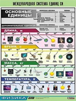 Таблица демонстрационная "Международная система единиц СИ" (винил 70х100) - fgospostavki.ru - Касимов