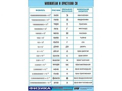 Таблица демонстрационная "Множители и приставки СИ" (винил 100х140) - fgospostavki.ru - Касимов