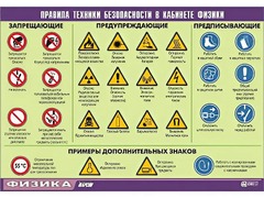 Таблица демонстрационная "Правила техники безопасности в кабинете физики" (винил 70x100) - fgospostavki.ru - Касимов