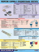 Таблица демонстрационная "Физические величины и фундаментальные константы" (винил 70х100) - fgospostavki.ru - Касимов