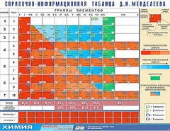 Справочно-информационная таблица Д. И. Менделеева (160х120) - fgospostavki.ru - Касимов