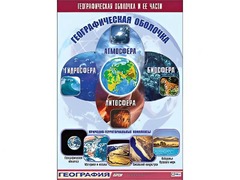 Таблица демонстрационная "Географическая оболочка и ее части" (винил 70*100) - fgospostavki.ru - Касимов