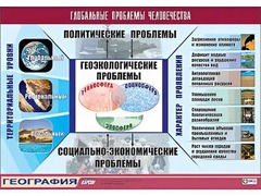 Таблица демонстрационная "Глобальные проблемы человечества" (винил 100*140) - fgospostavki.ru - Касимов