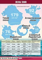 Таблица демонстрационная "Океаны Земли" (винил 100*140) - fgospostavki.ru - Касимов