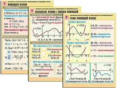 Комплект таблиц "Алгебра и начала анализа. Производная и первообразная" (12 таблиц, формат А1, ламинированные) - fgospostavki.ru - Касимов