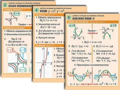 Комплект таблиц по алгебре "Алгебра. Уравнения" (12 таблиц, формат А1, ламинированные) - fgospostavki.ru - Касимов