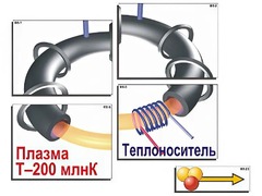 Модель-аппликация "Термоядерный синтез" (ламинированная) - fgospostavki.ru - Касимов