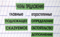 Набор магнитных карточек "Члены предложения" (фон зелёный) - fgospostavki.ru - Касимов