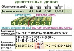 Комплект таблиц. Математика 5 класс - fgospostavki.ru - Касимов